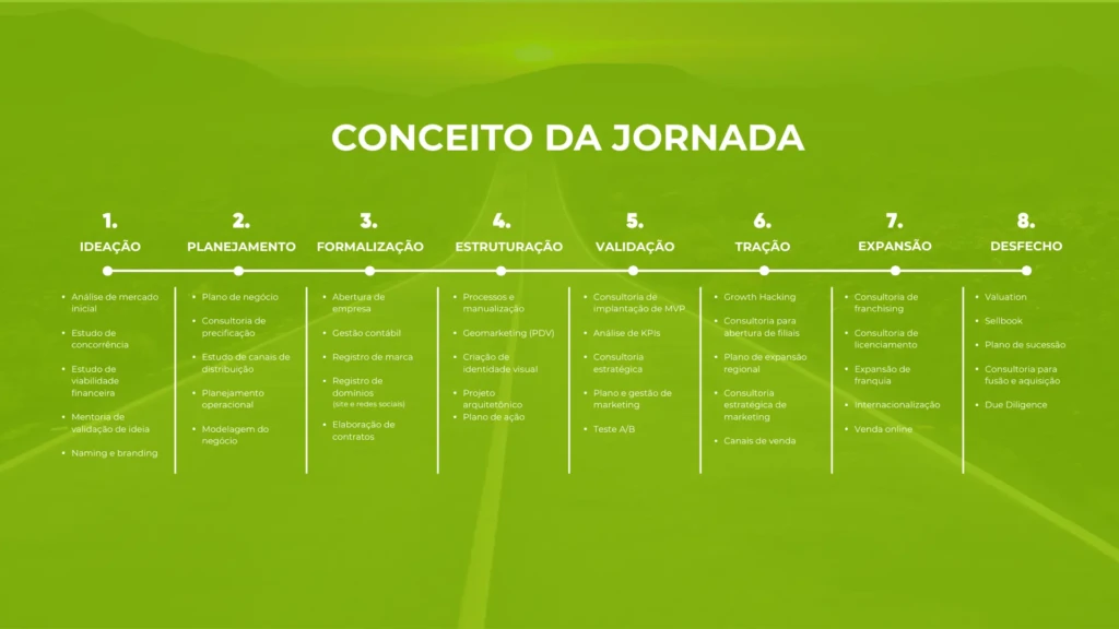 8 etapas
